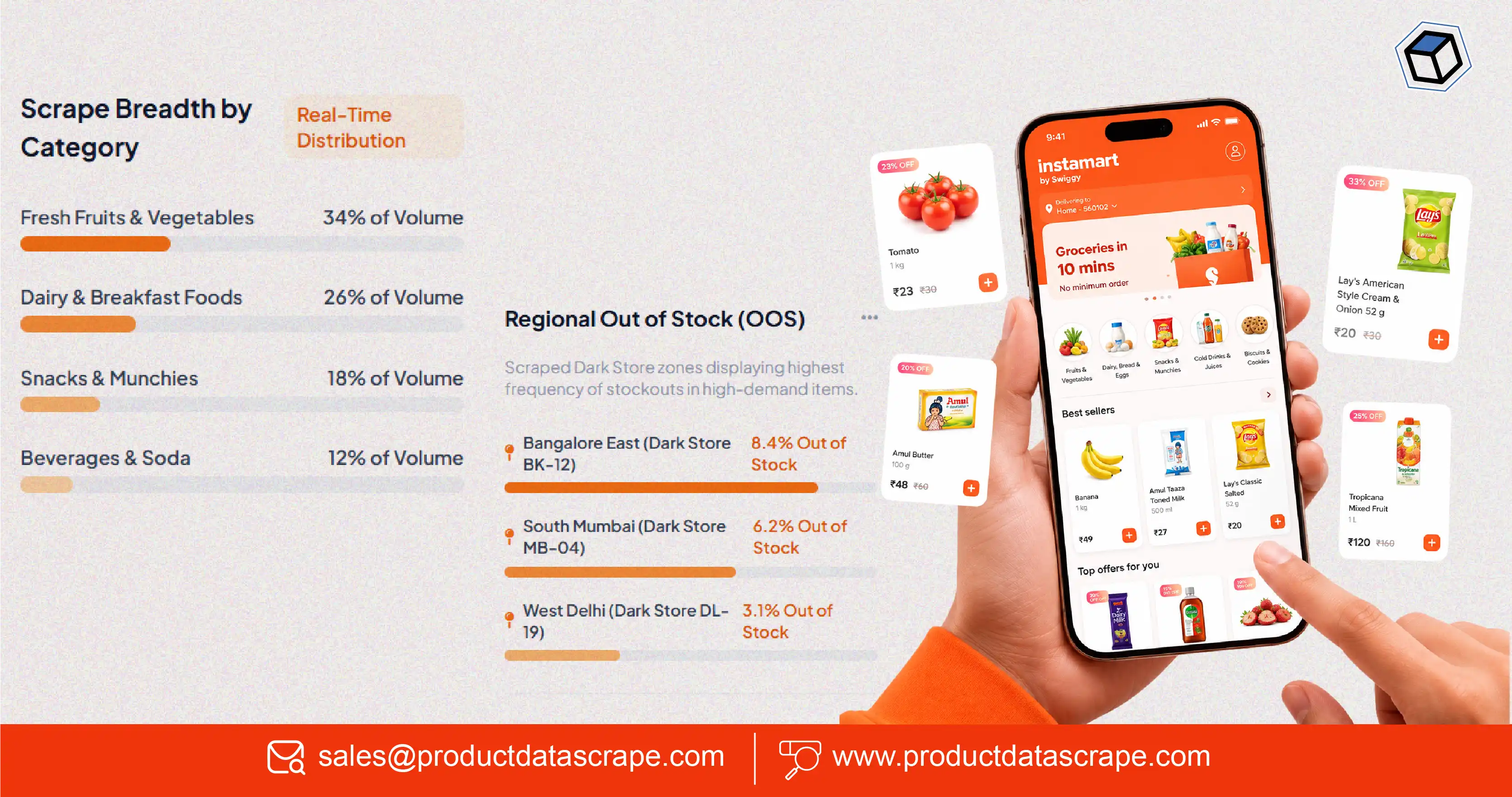 How Retail Brands Use Instamart Data Scrapping from Mobile App for Real-Time Grocery Intelligence